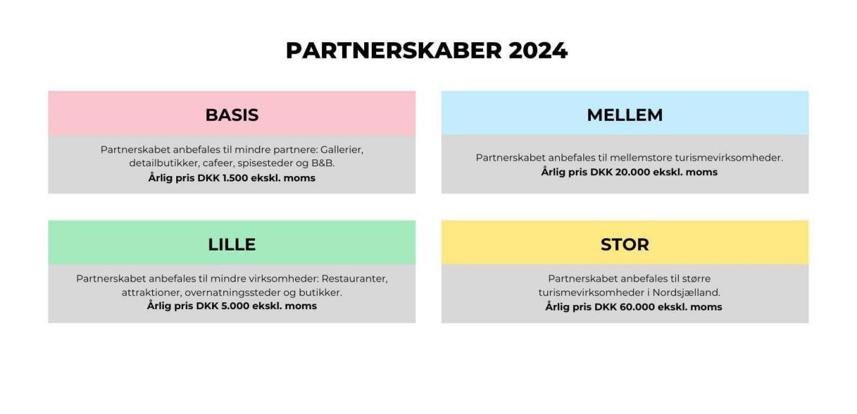 Partnerskabsaftaler VisitNordsjælland 2024